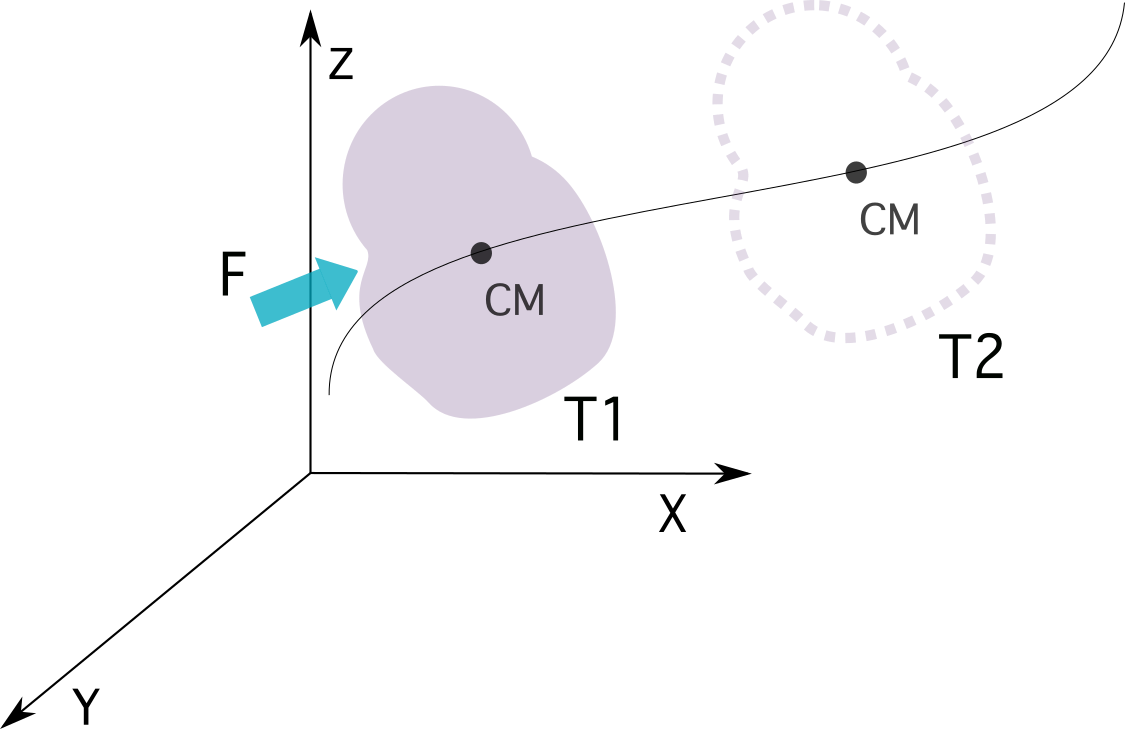 Centre de masse. Trajectoire du mouvement. StudySmarter