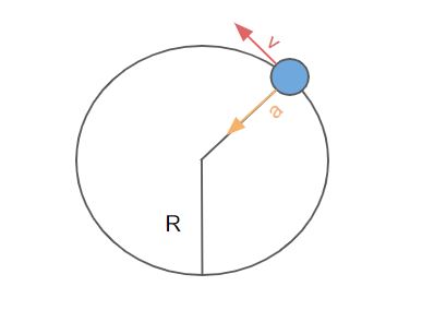 Applications du mouvement circulaire Boule sur une corde en mouvement circulaire uniforme avec accélération centripète StudySmarter