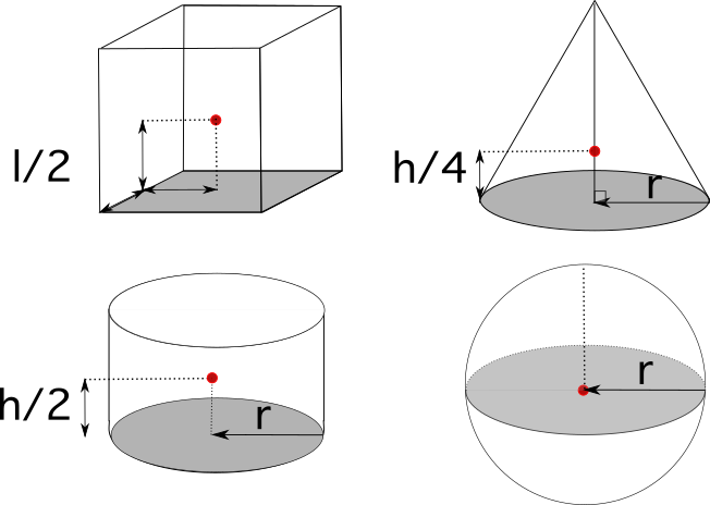 Centro de masa Centroide. Cono. Esfera. Cilindro. Cubo StudySmarter