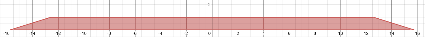 Calculs redressés à partir de cercles concentriques StudySmarter