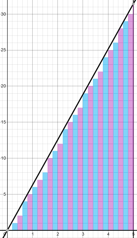 Calcul anneaux de cricles concentriques placés sur un graphique de droite StudySmarter