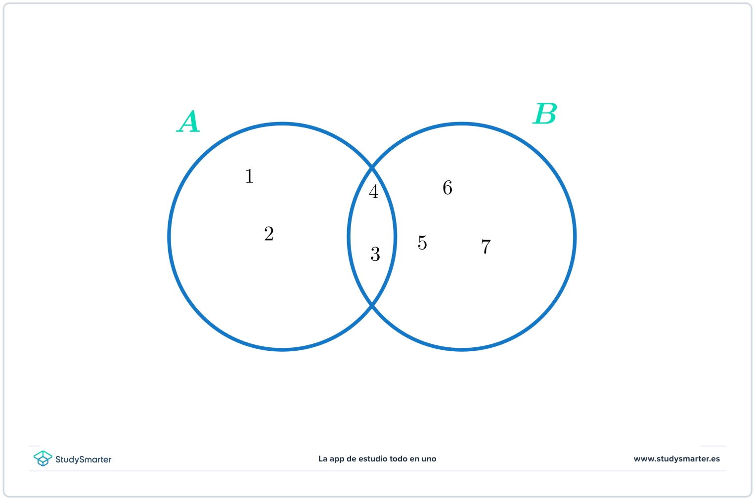 Conjuntos matemáticos intersección StudySmarter