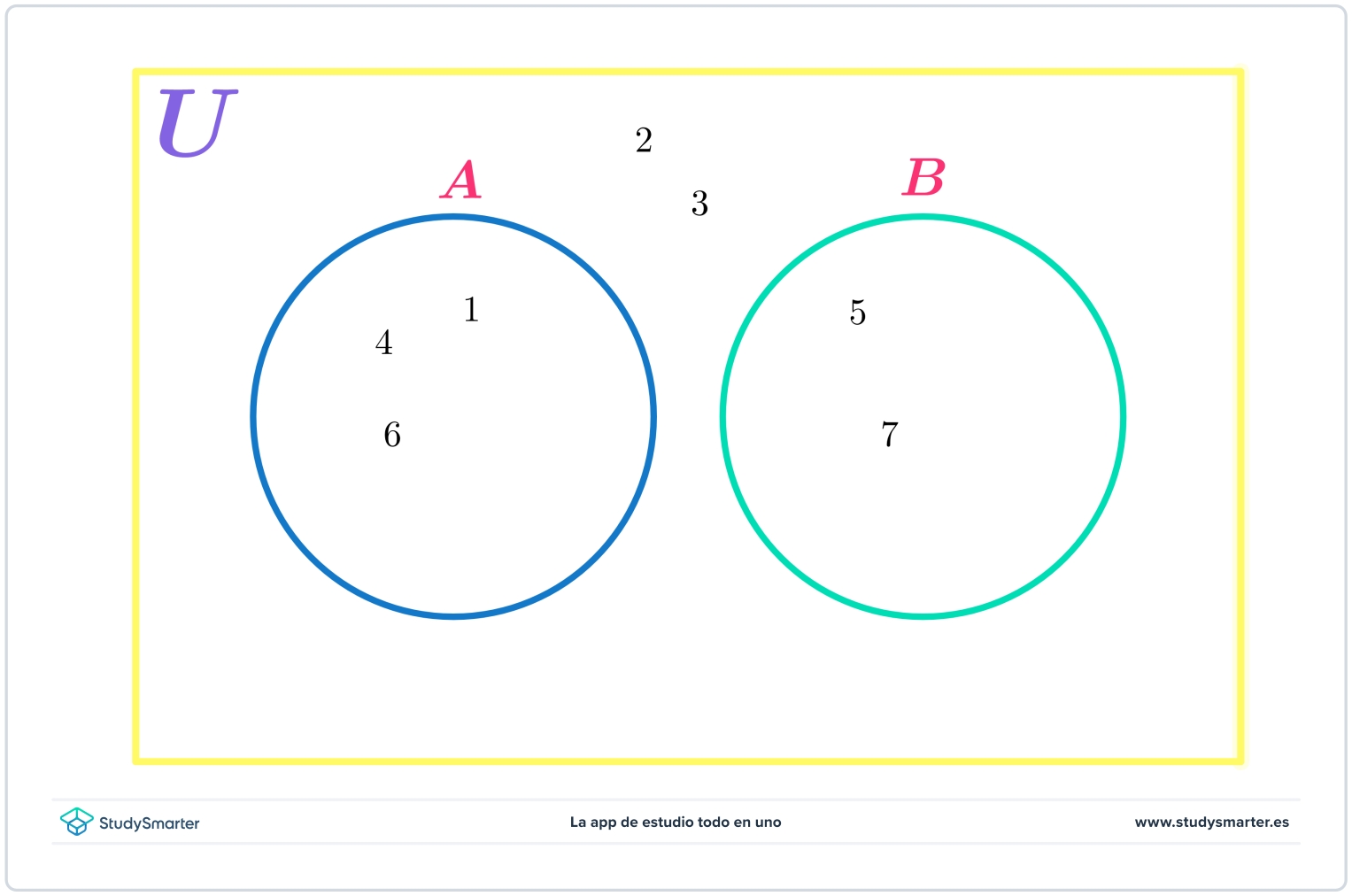 Conjuntos matemáticos subconjuntos StudySmarter