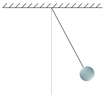Mécanique complémentaire et physique thermique. Oscillation du pendule. StudySmarter