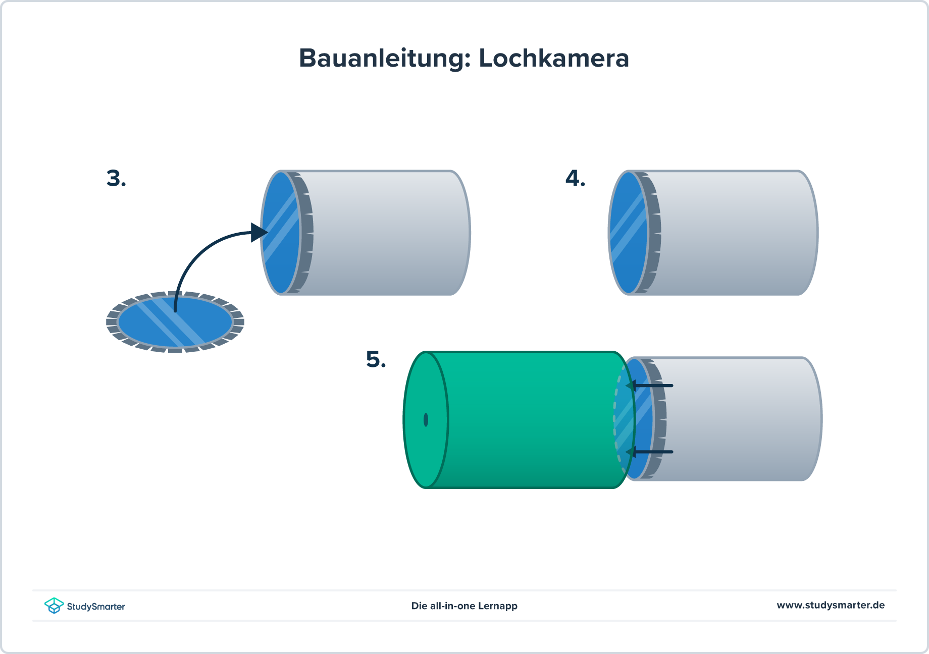 Lochkamera, bauen Bauanleitung einer Lochkamera, StudySmarter