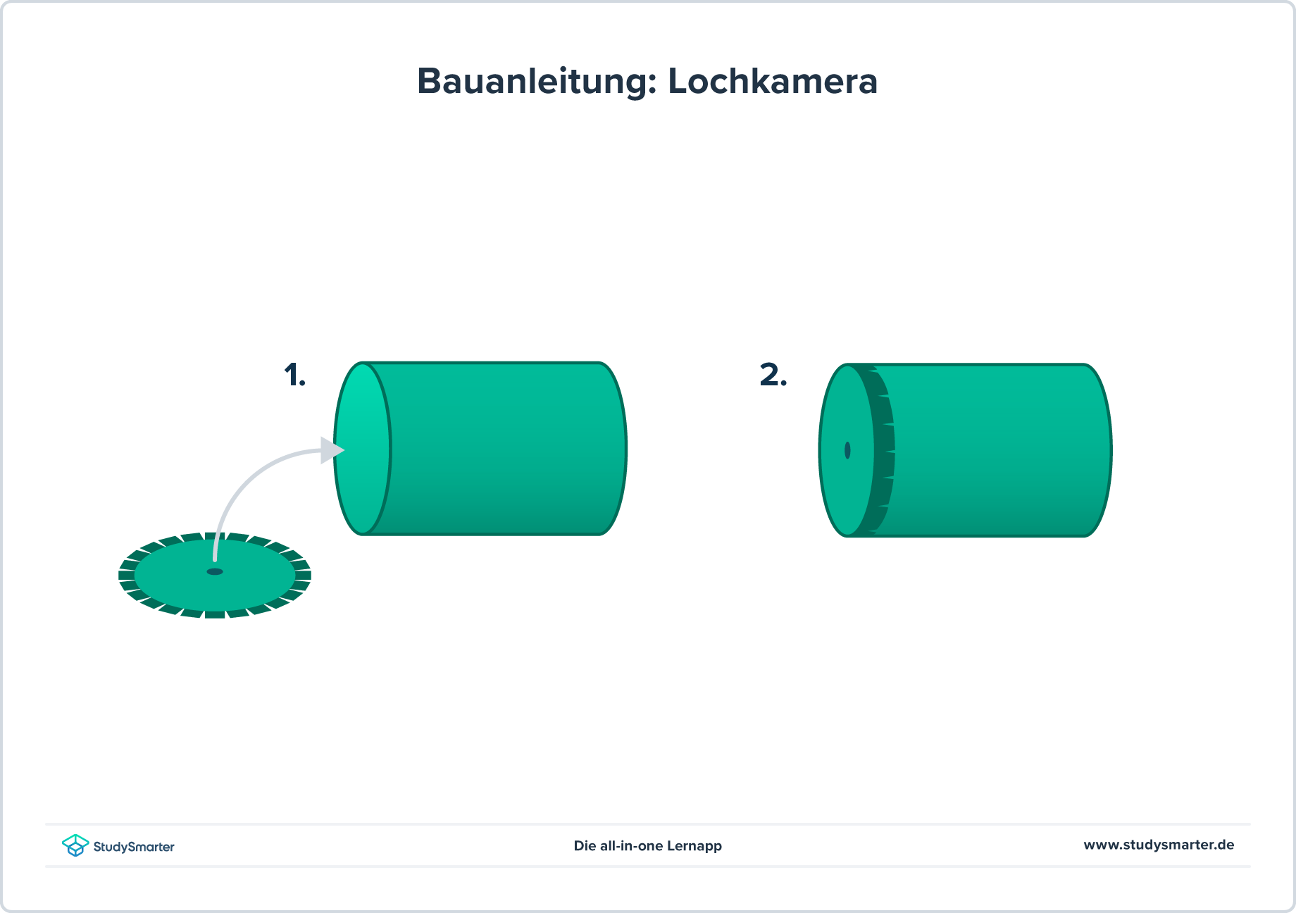 Lochkamera, bauen Bauanleitung einer Lochkamera, StudySmarter
