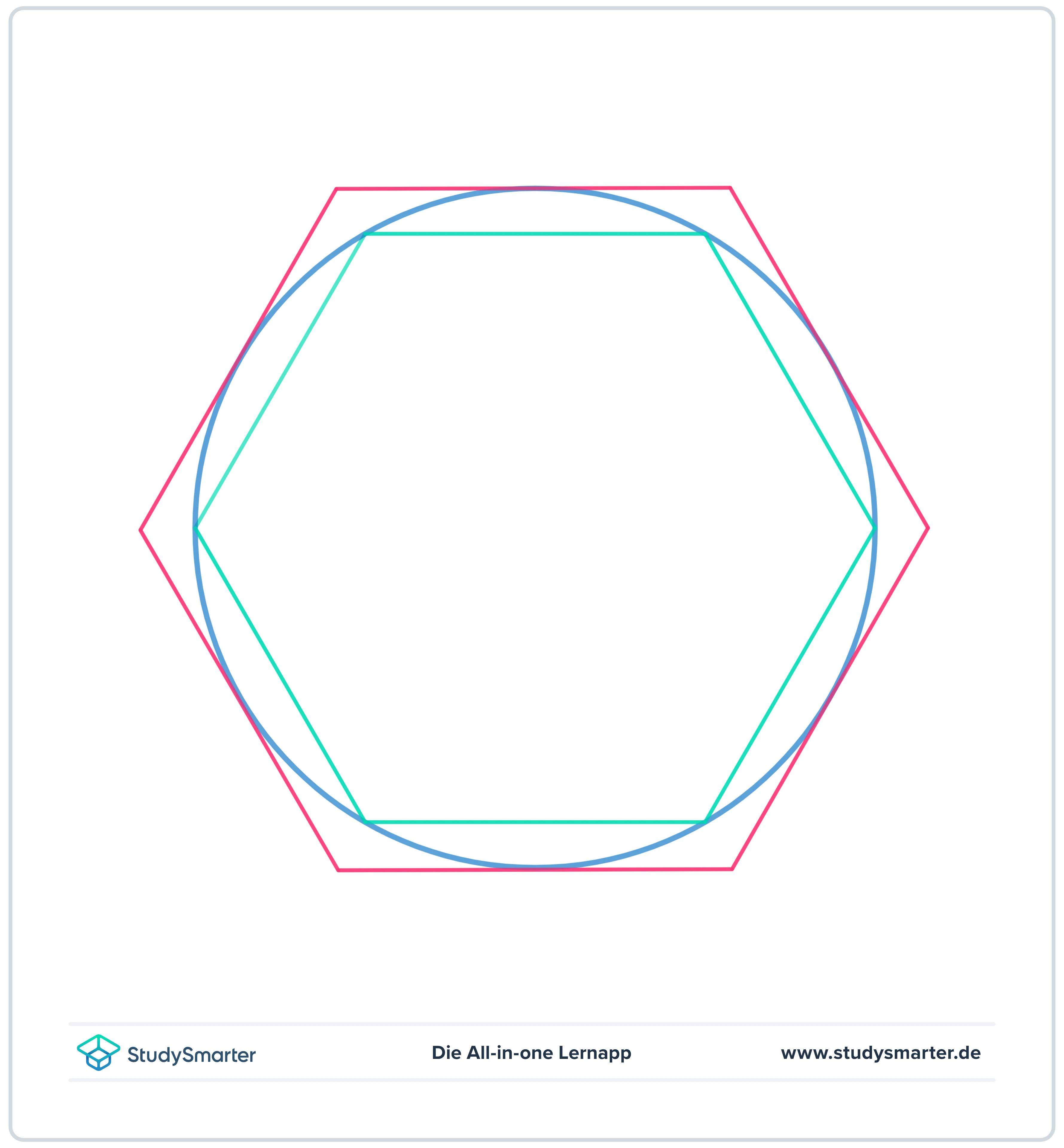 Archimedes Pi approximation method hexagons StudySmarter