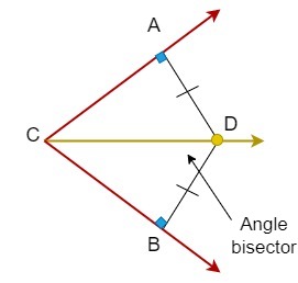 Construcción y loci Bisectriz del ángulo StudySmarter