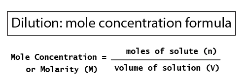 Formule de la concentration molaire : concentration molaire = moles de soluté / volume de la solution. Dilution, Étudier plus intelligemment