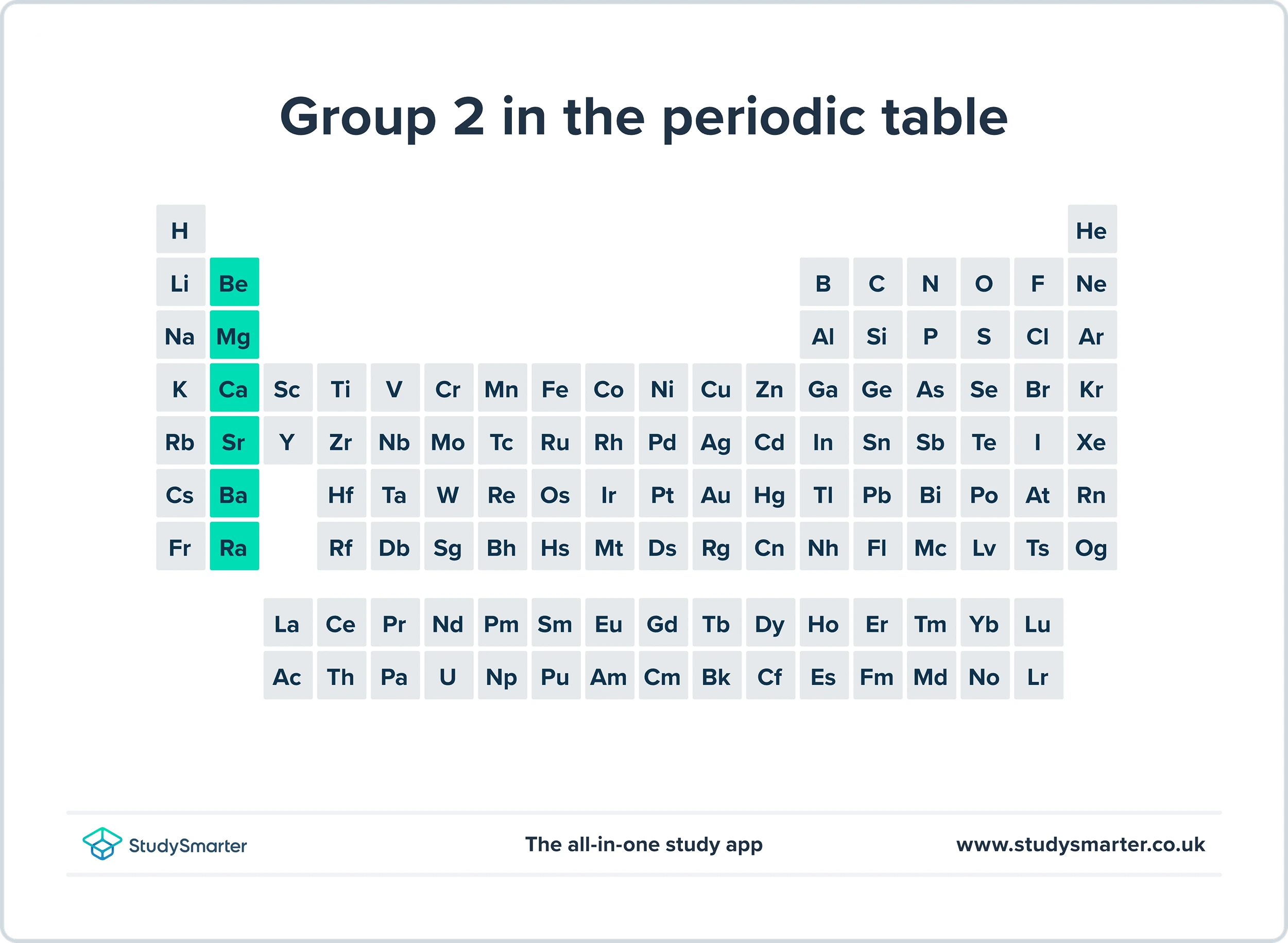Groupe 2, tableau périodique des éléments, StudySmarter