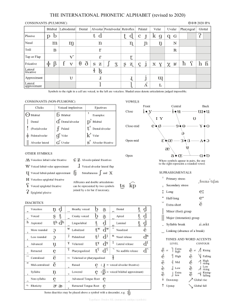 Glottale, remplacement de la glotte, tableau de l'alphabet phonétique international, StudySmarter