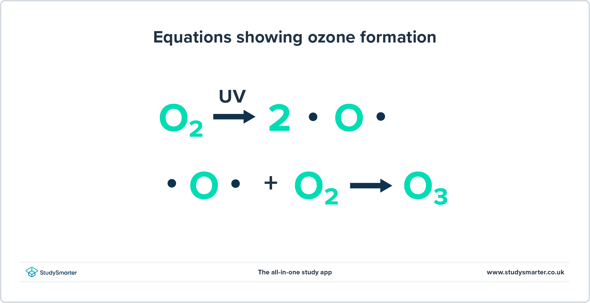 Greenhouse Examples and sources of greenhouse gases, ozone formation StudySmarter