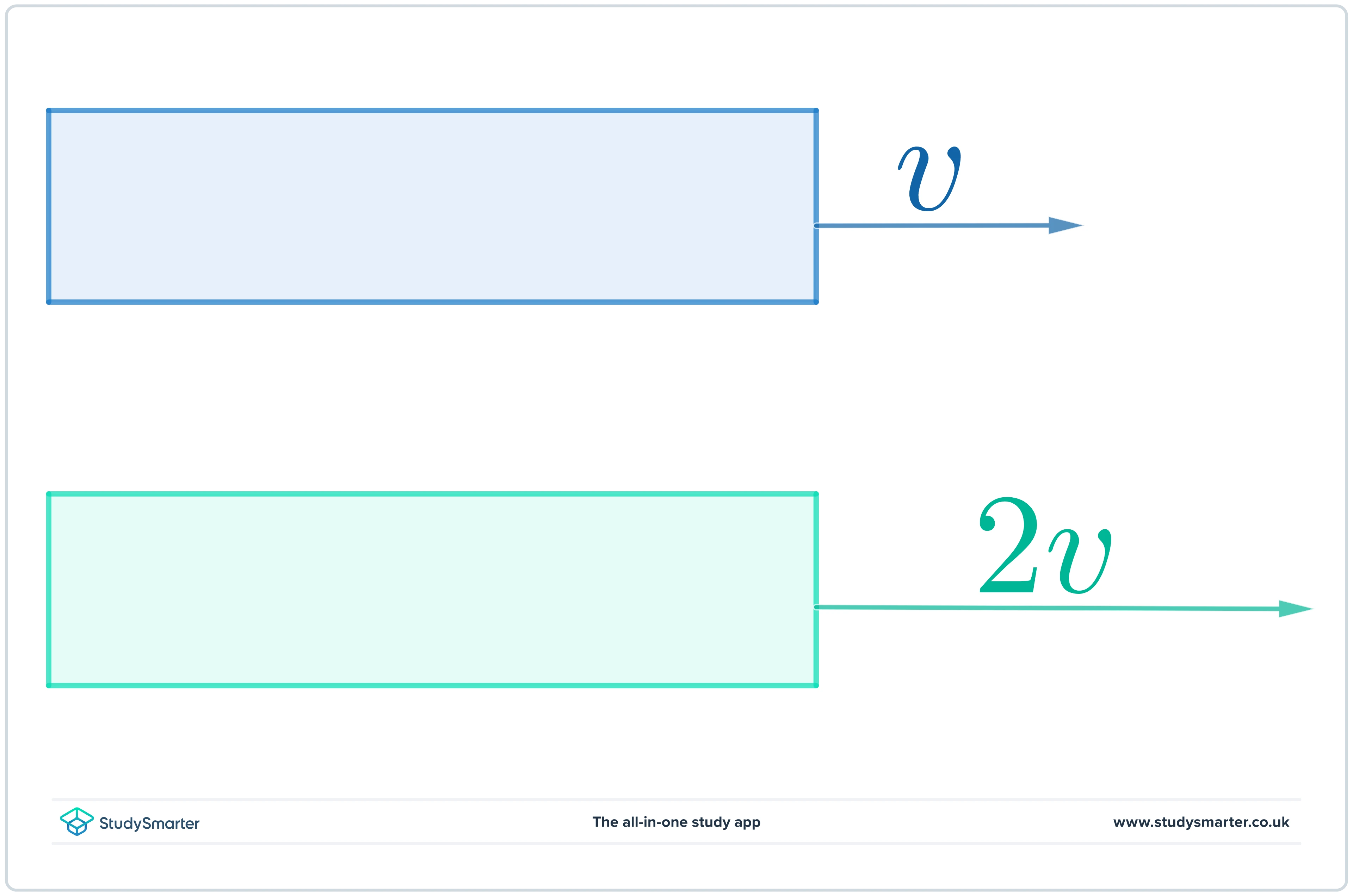 Kinetic Energy Comparing kinetic energies of two sleds with different velocities StudySmarter