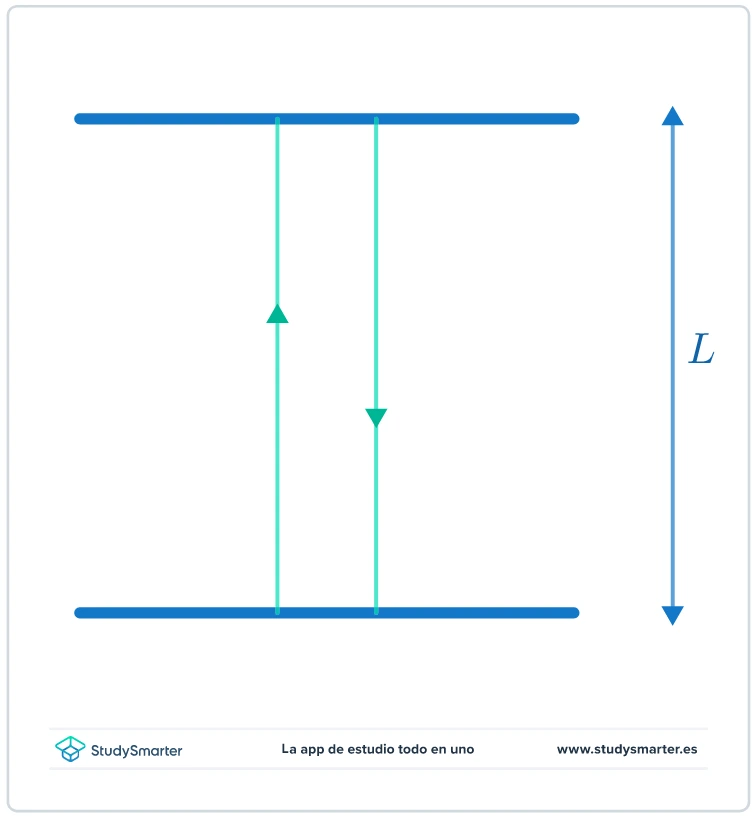 Dilatación temporal Vista desde el tren StudySmarter
