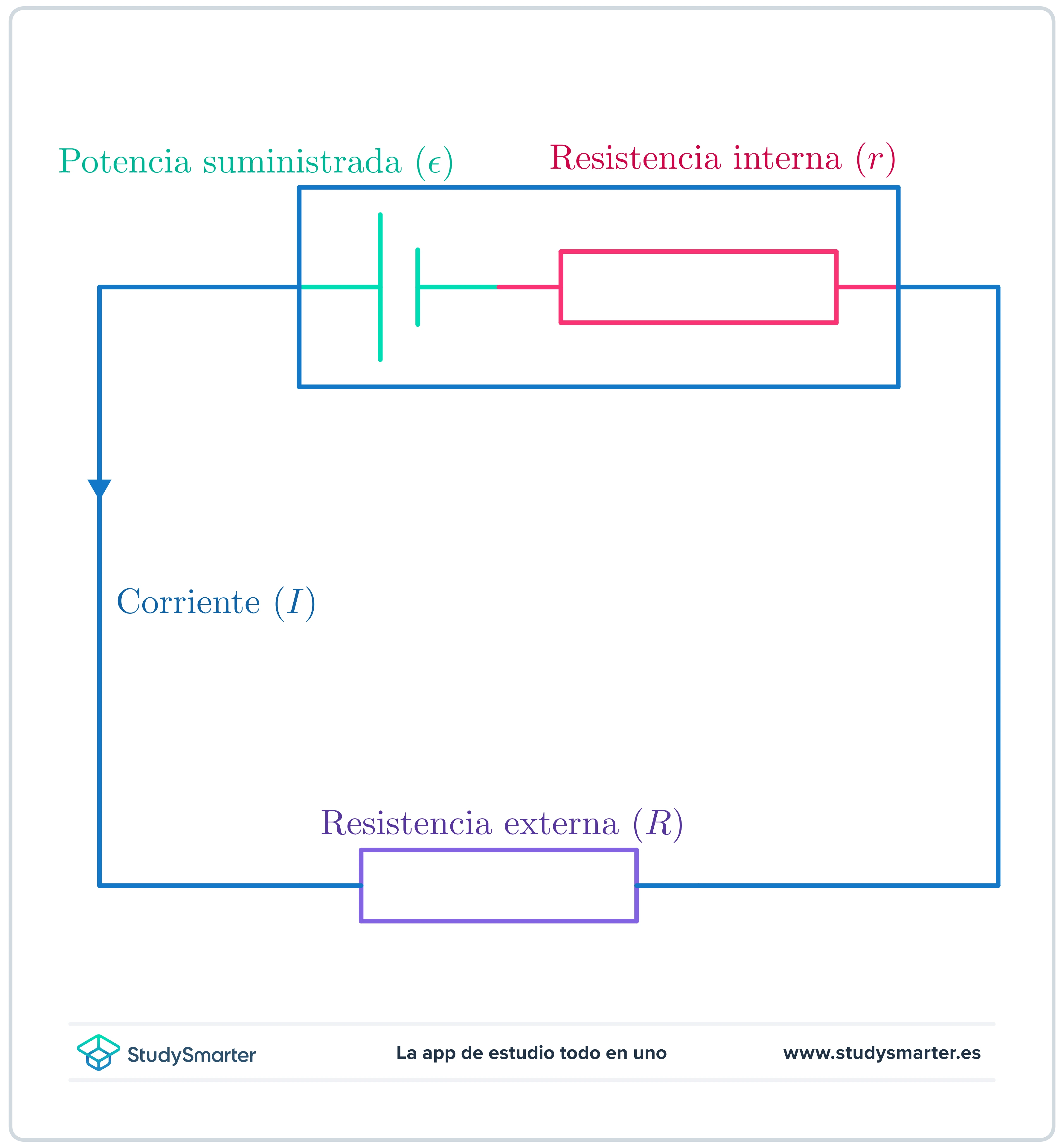 Fuerza electromotriz y resistencia interna Diagrama de resistencia interna y de carga StudySmarter