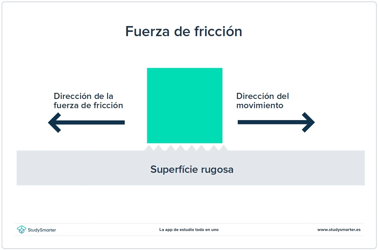 Fuerzas Fuerza de fricción StudySmarter