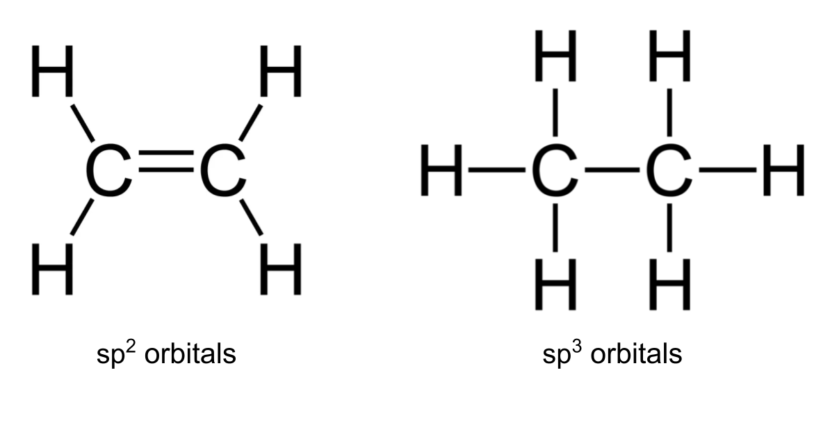 Ethène vs Ethane, Limites de la structure en points de Lewis, Composés ioniques et moléculaires, StudySmarter