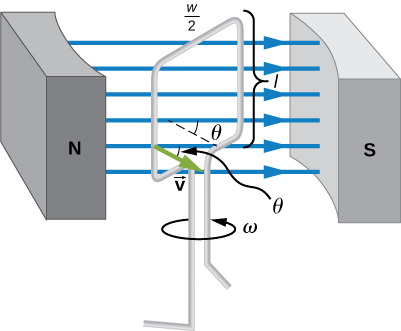 Magnetic flux and flux linkage Faraday's law StudySmarter