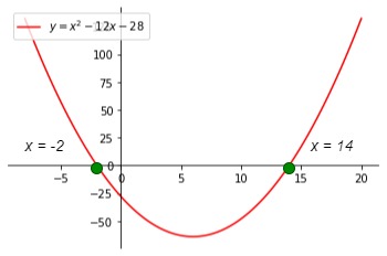 Example 1, 91Ó°ÊÓ Originals