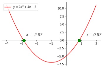 Example 2, StudySmarter Originals