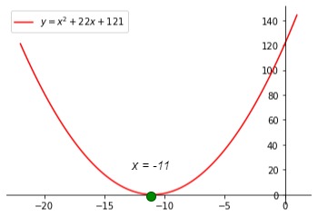 Example 3, StudySmarter Originals
