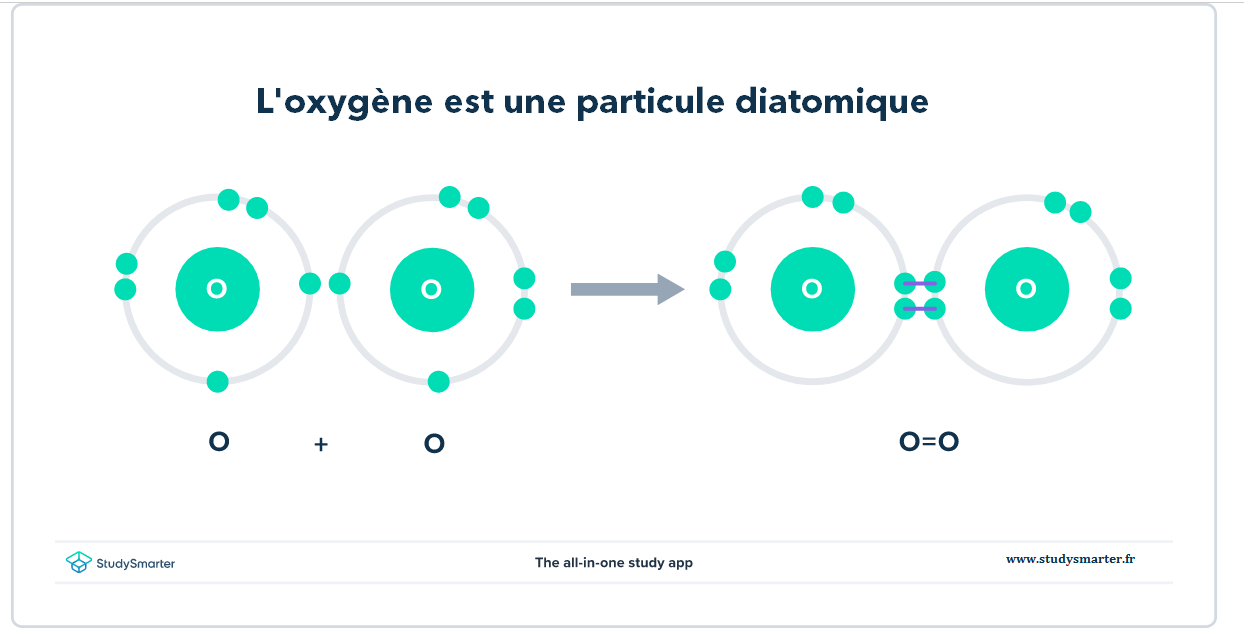 Constitution de la matière Quantité de matière Oxygène diatomique StudySmarter