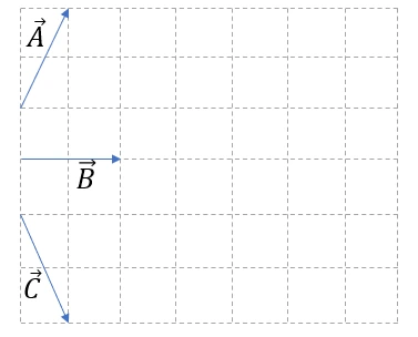 Addition de vecteurs Addition et soustraction de vecteurs à l'aide de la loi du parallélogramme Exemple StudySmarter