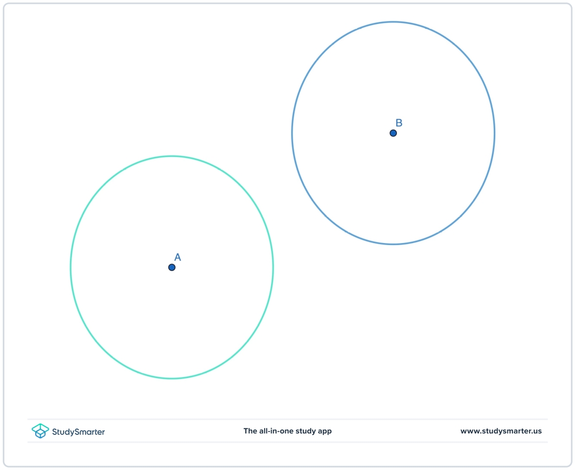 Circles, illustration of two congruent circles, StudySmarter