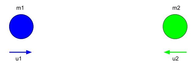 Momentum Conservation du momentum StudySmarter