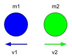 Momentum Conservation du momentum StudySmarter