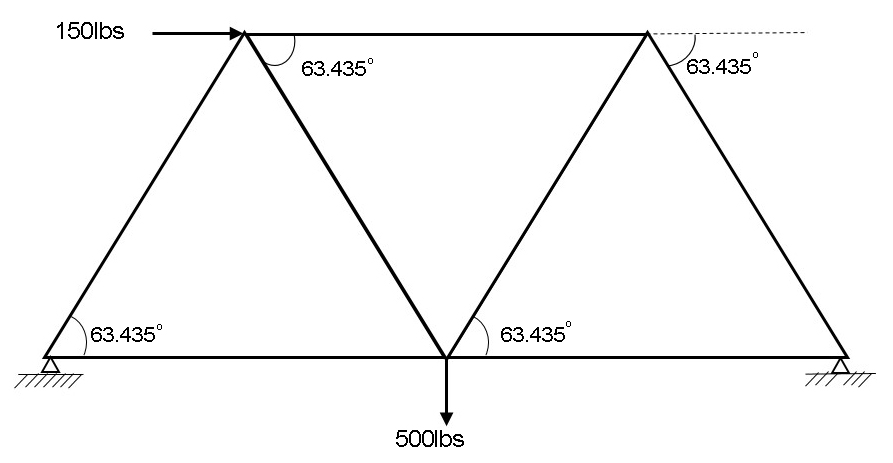 Resolver fuerzas, Cercha, StudySmarter