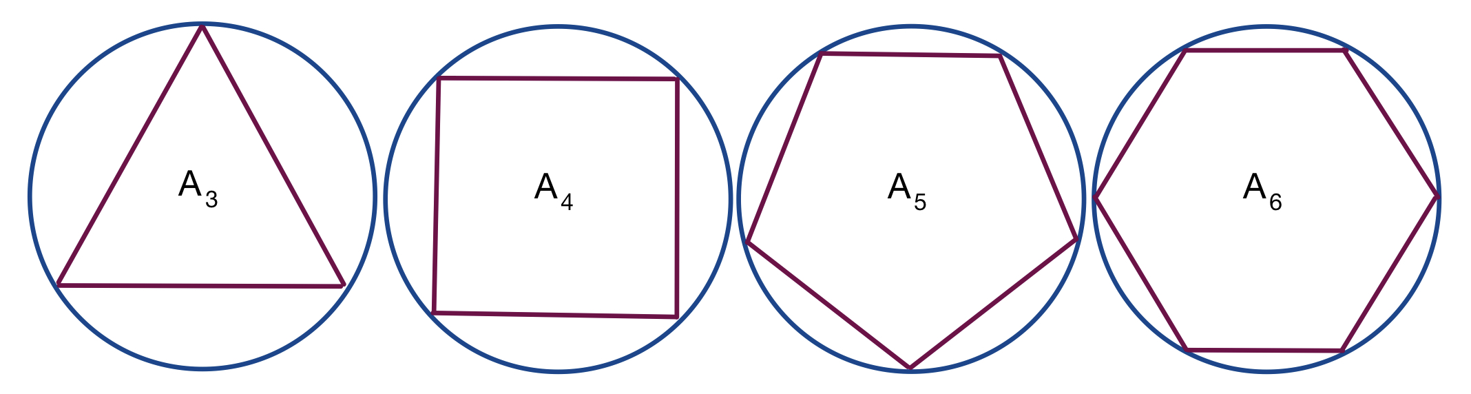 Calculer la surface d'un cercle StudySmarter