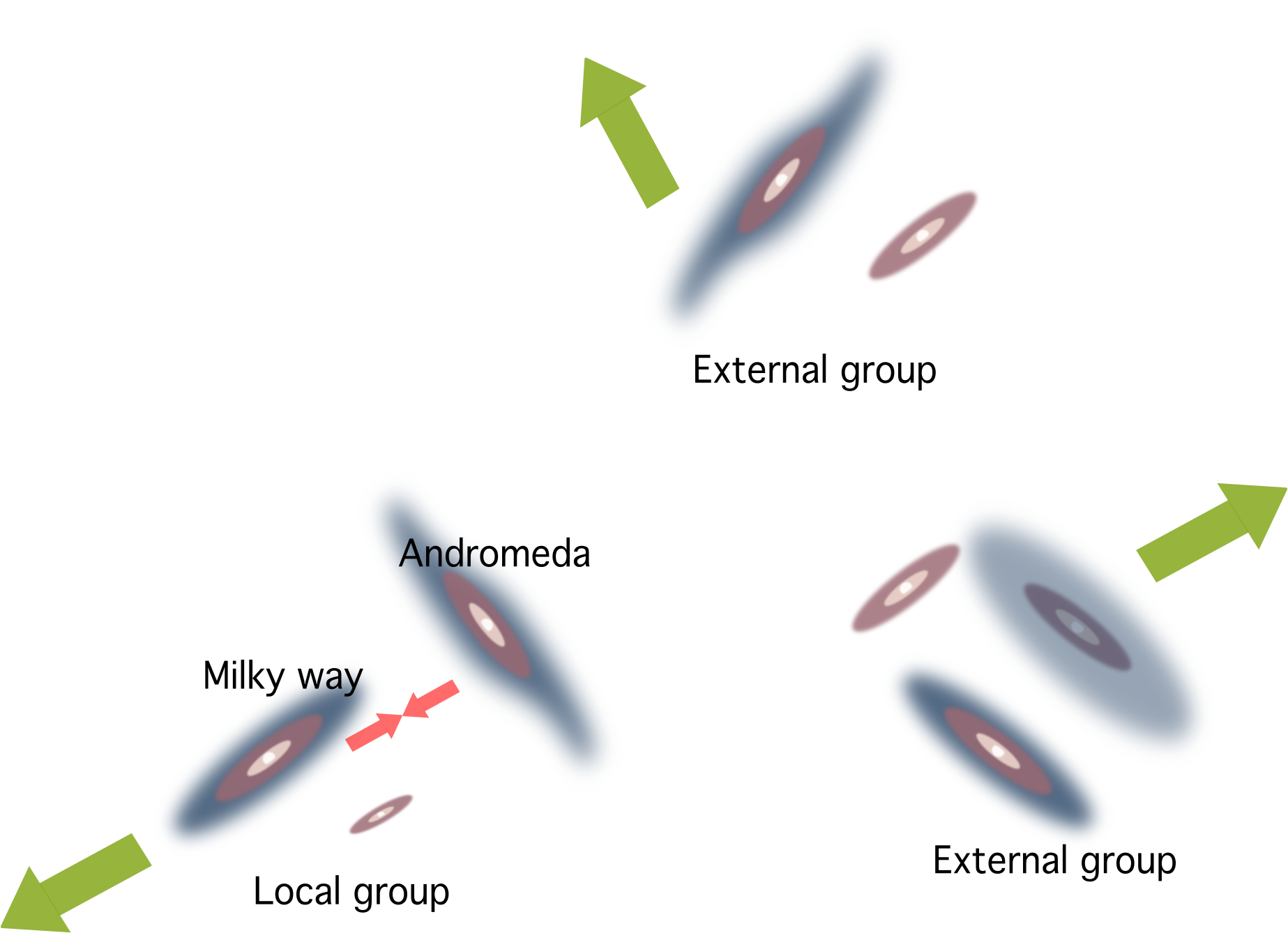 Hubble’s Law Blueshift of galaxies StudySmarter