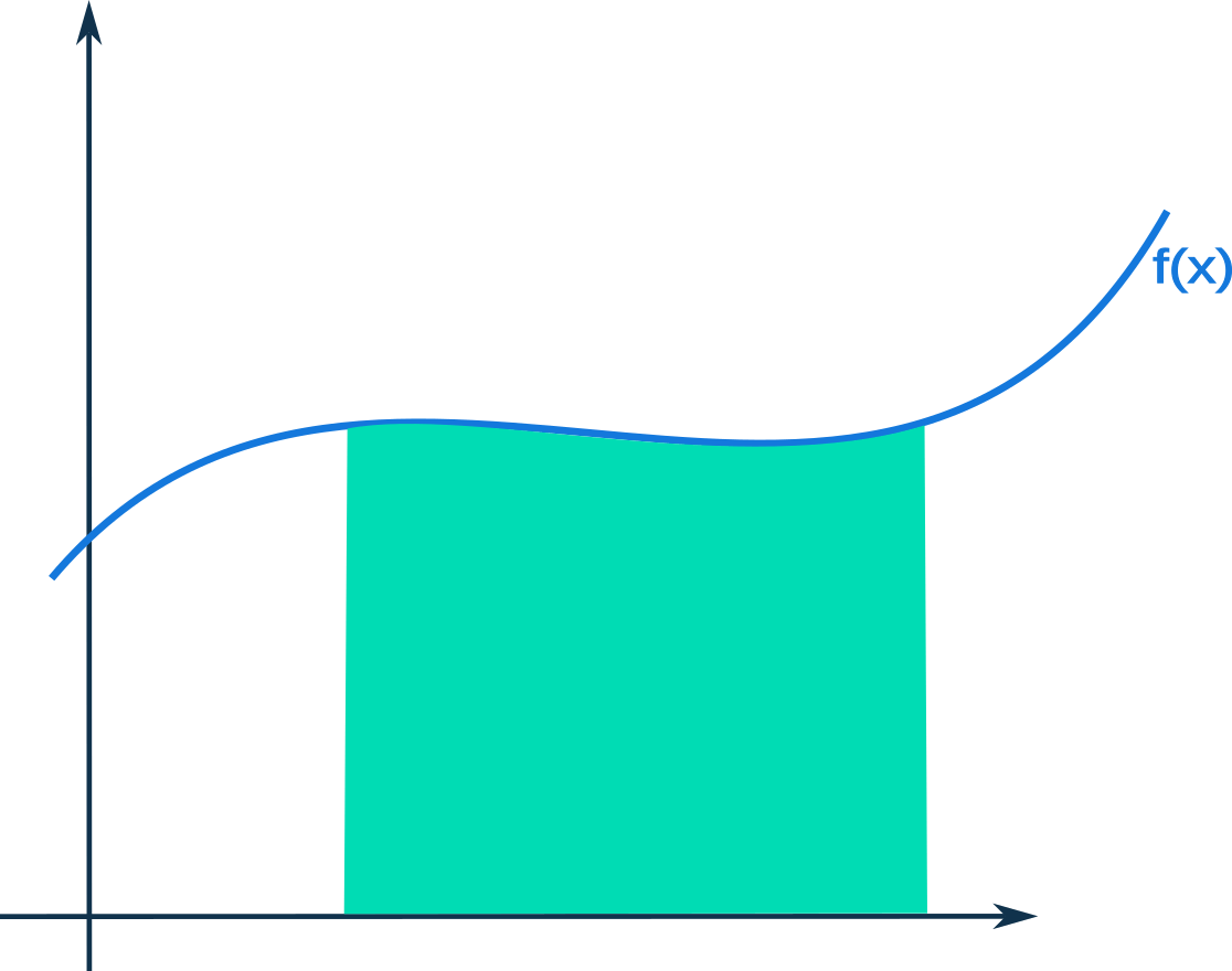Évaluer les intégrales définies Courbe d'aire StudySmarter