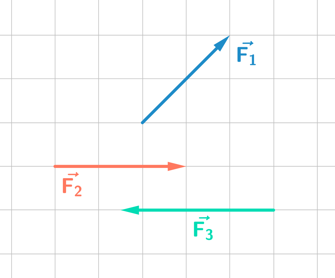 Kraftpfeile Aufgabe Kräfte im Raum StudySmarter