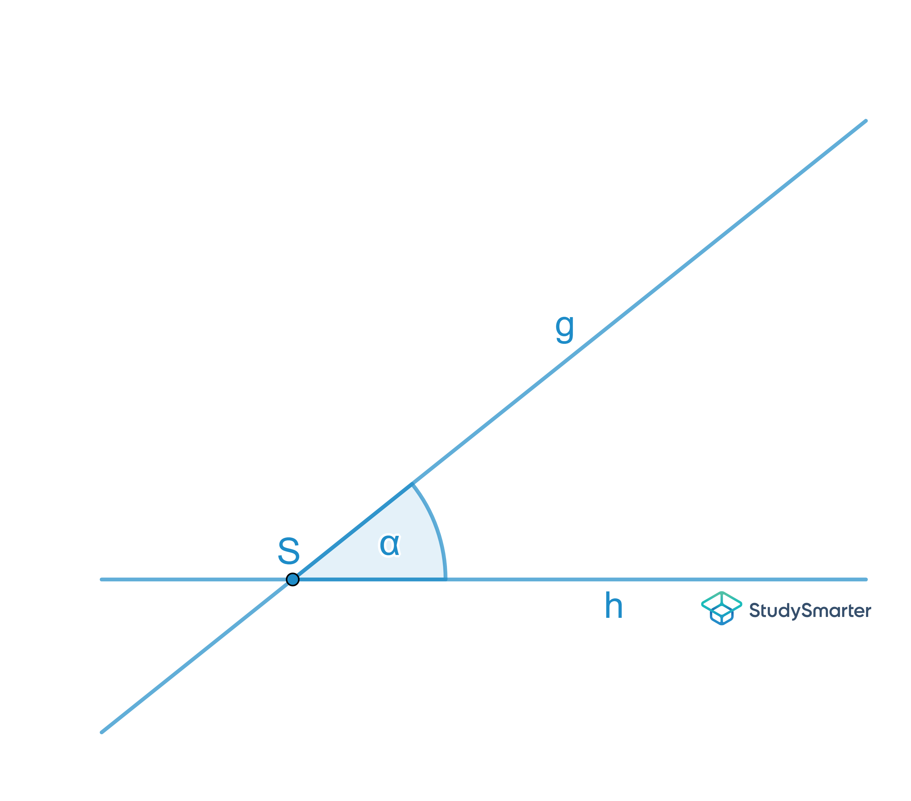 Winkelhalbierende konstruieren, Winkel zwischen Geraden, StudySmarter