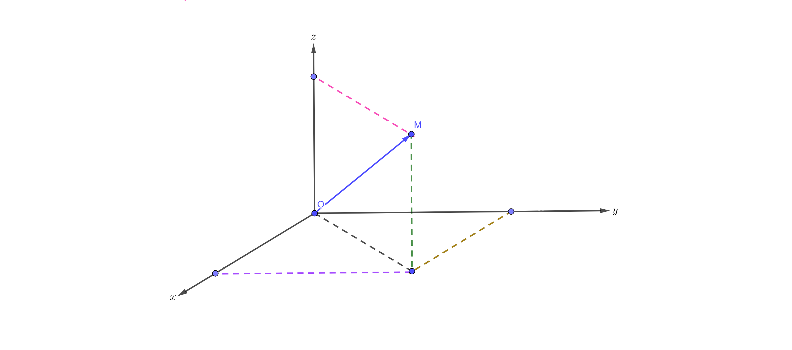 Cinématique, Vecteur Position StudySmarter