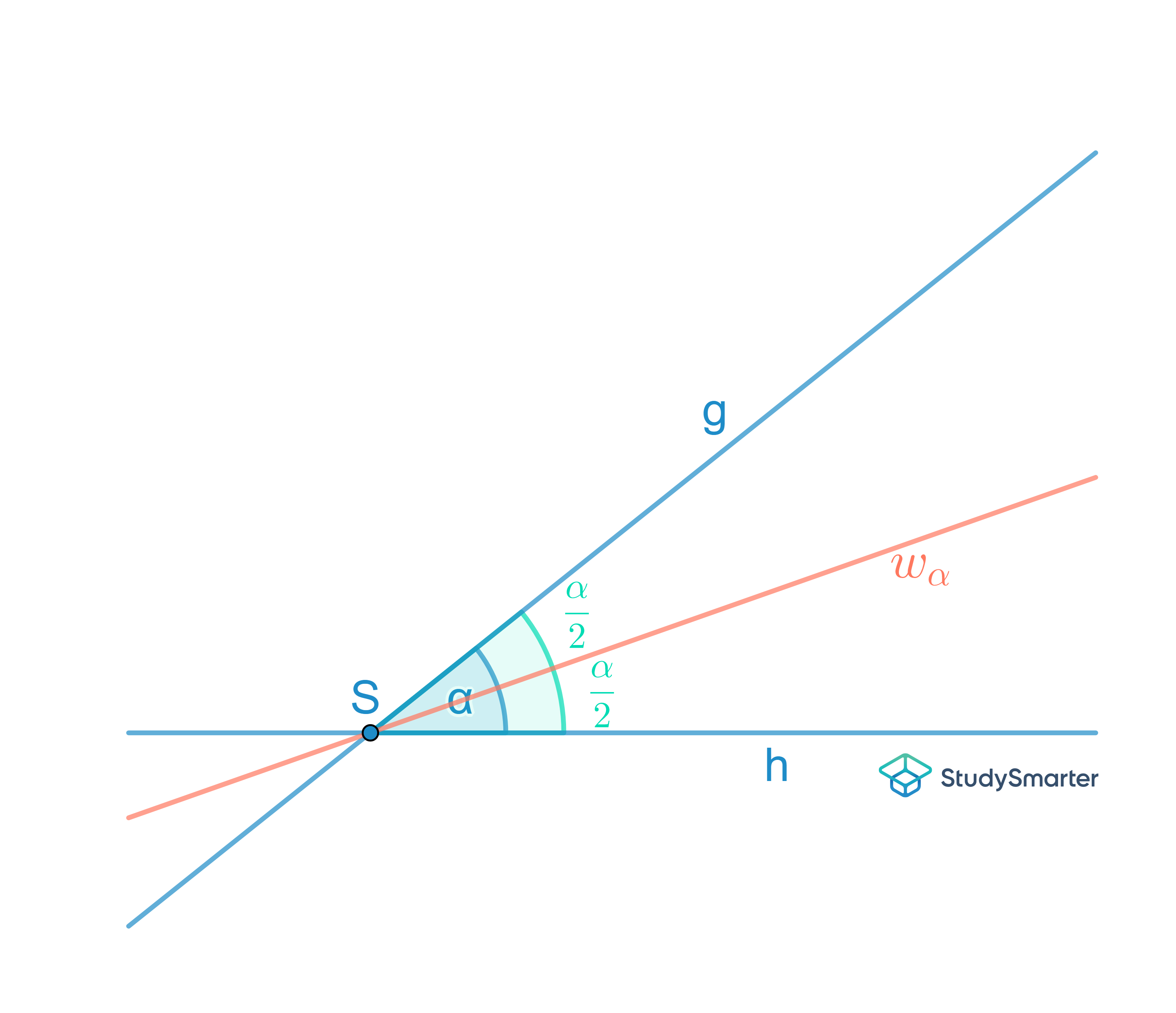 Winkelhalbierende konstruieren, Winkelhalbierende Definition, StudySmarter