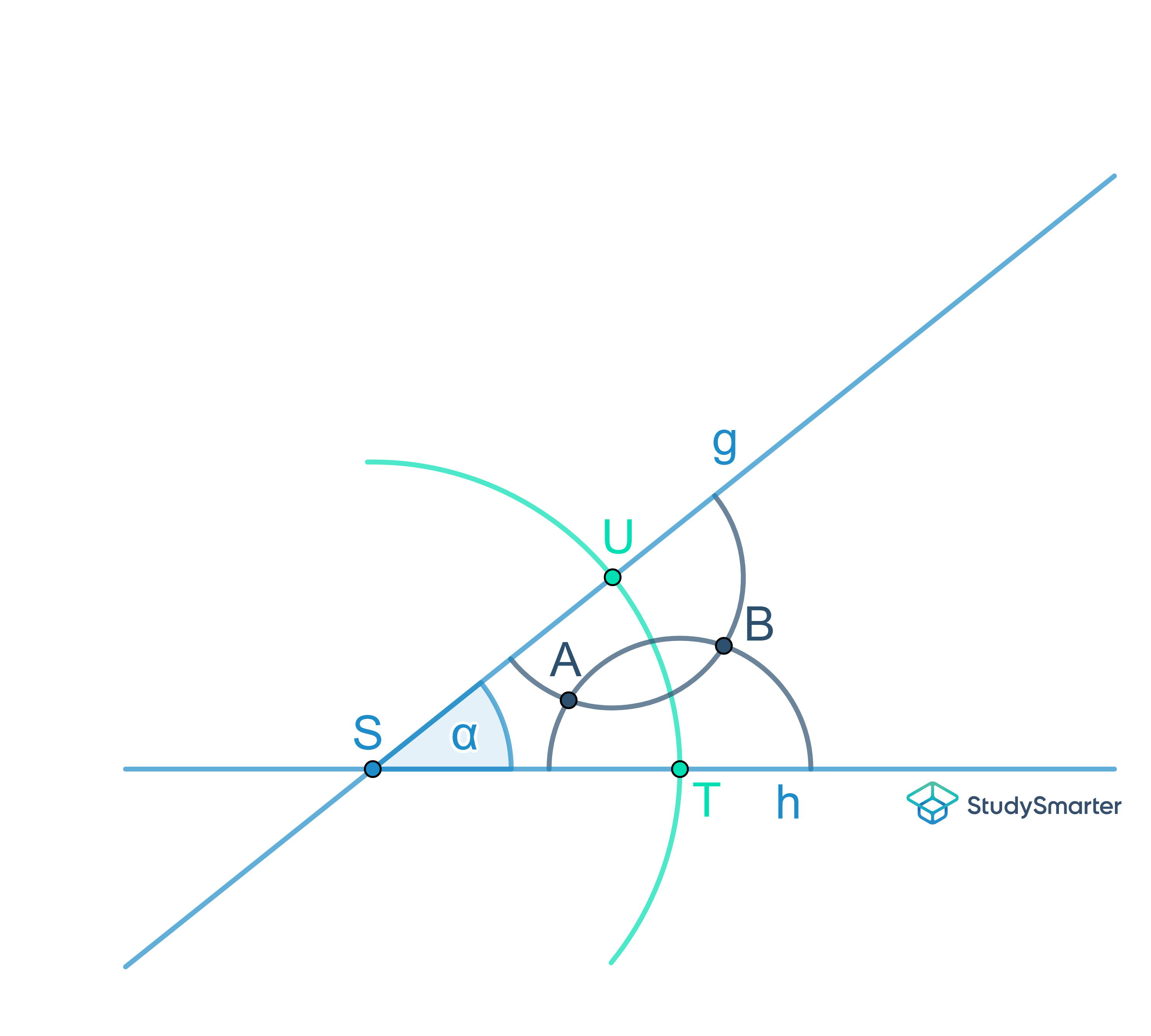Winkelhalbierende konstruieren, Kreisbogen um Schnittpunkt, StudySmarter