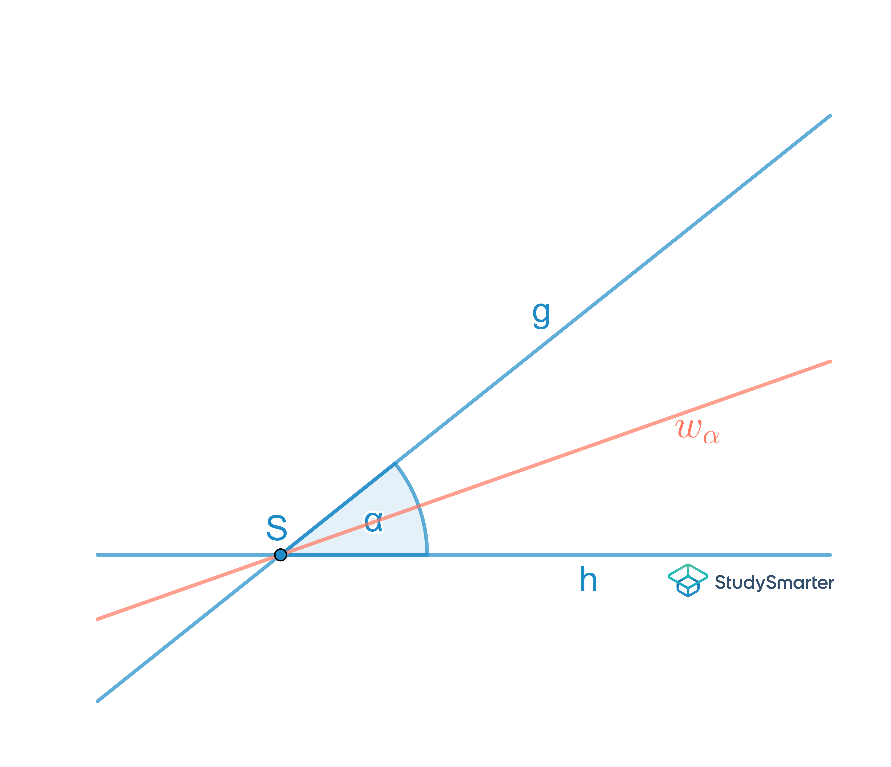 Winkelhalbierende konstruieren, Winkel zwischen Geraden, StudySmarter