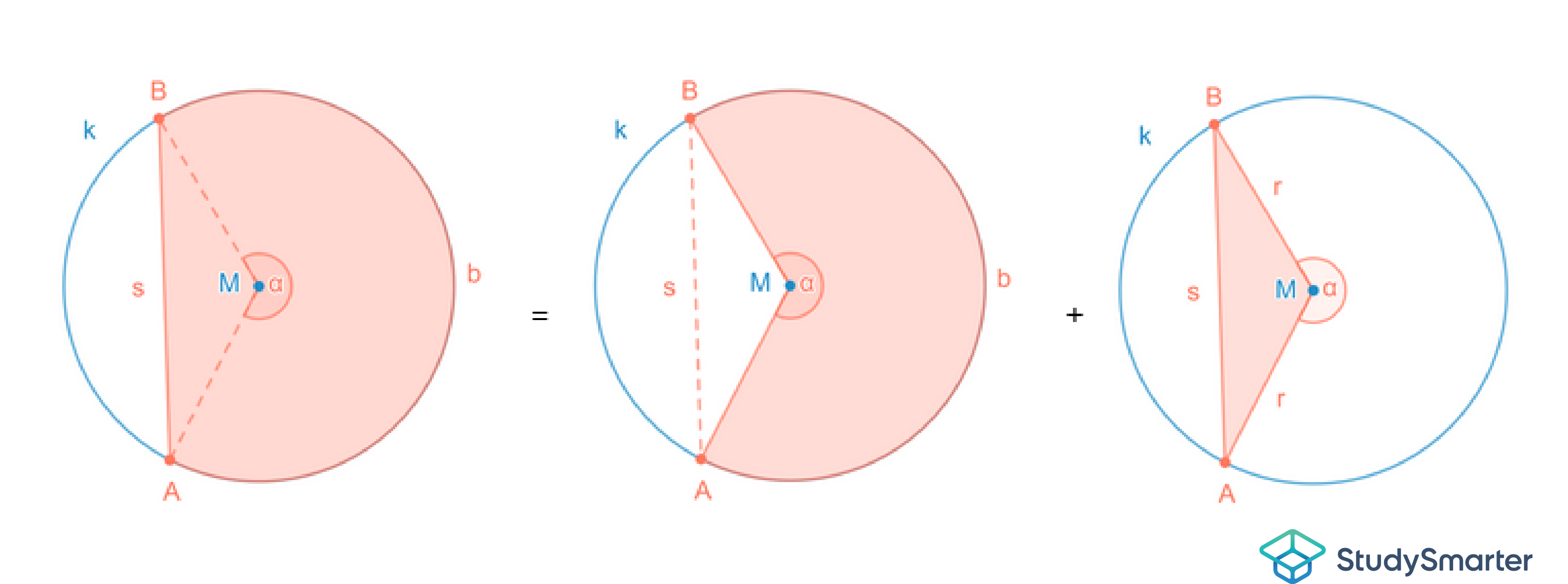 Kreissegment Addieren Sektor und Dreieck StudySmarter