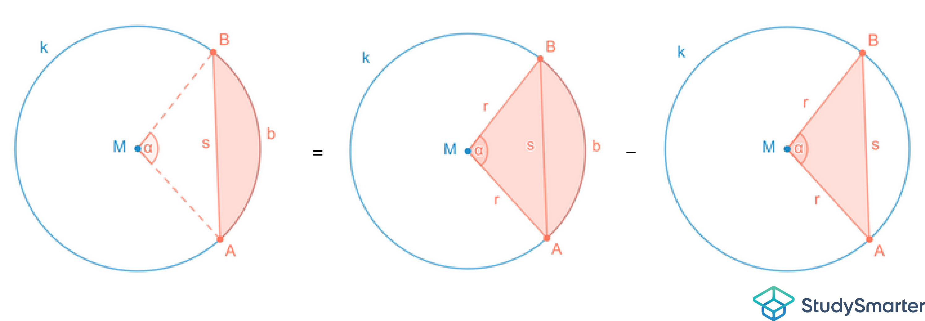 Kreissegment Subtrahierehn Dreieck Sektor StudySmarter