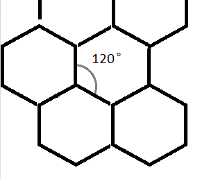 Estructuras del carbono, ángulo de enlace del grafito, StudySmarter