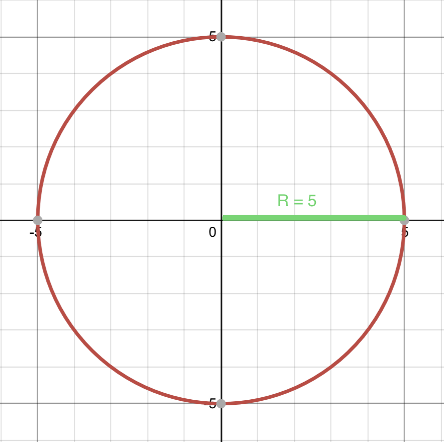 Calculer le graphique d'un cercle StudySmarter