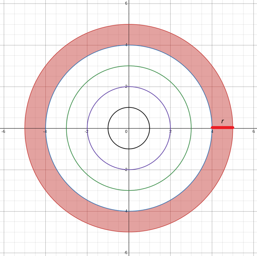 Calcul Graphique des cercles concentriques StudySmarter