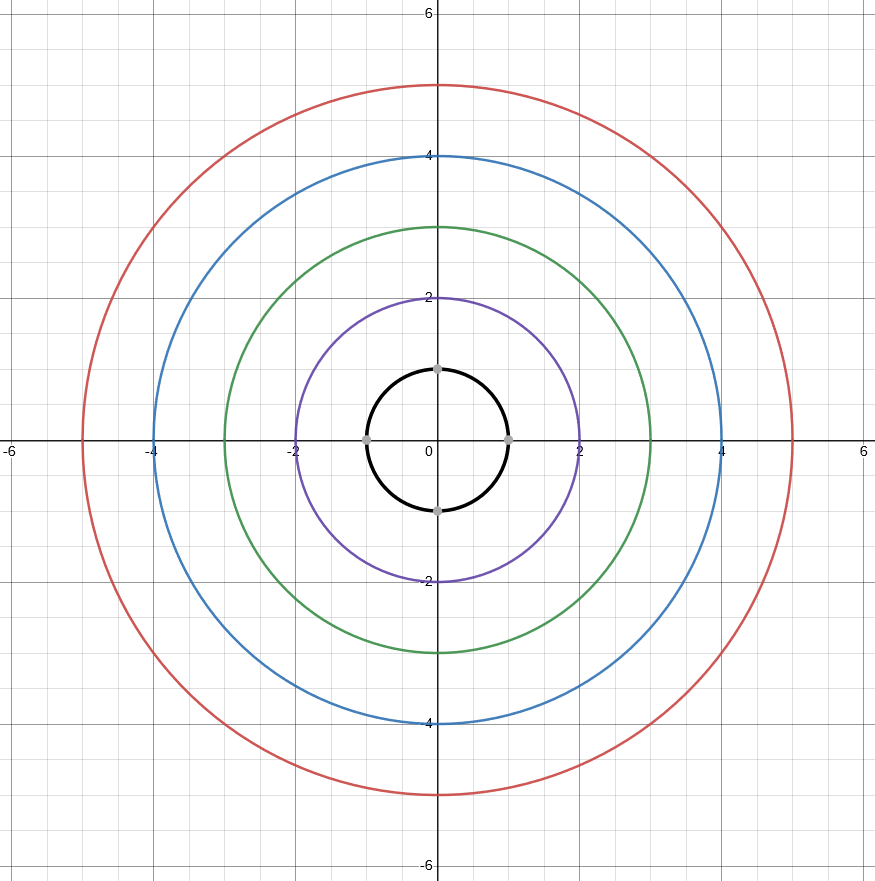 Calcul Graphique des cercles concentriques StudySmarter