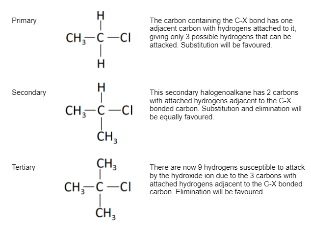 Reazioni di eliminazione tipo di alogenuro alchilico, reazione favorita, StudySmarter
