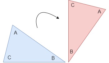 Rotation, StudySmarter Originals
