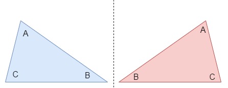 Reflection, StudySmarter Originals