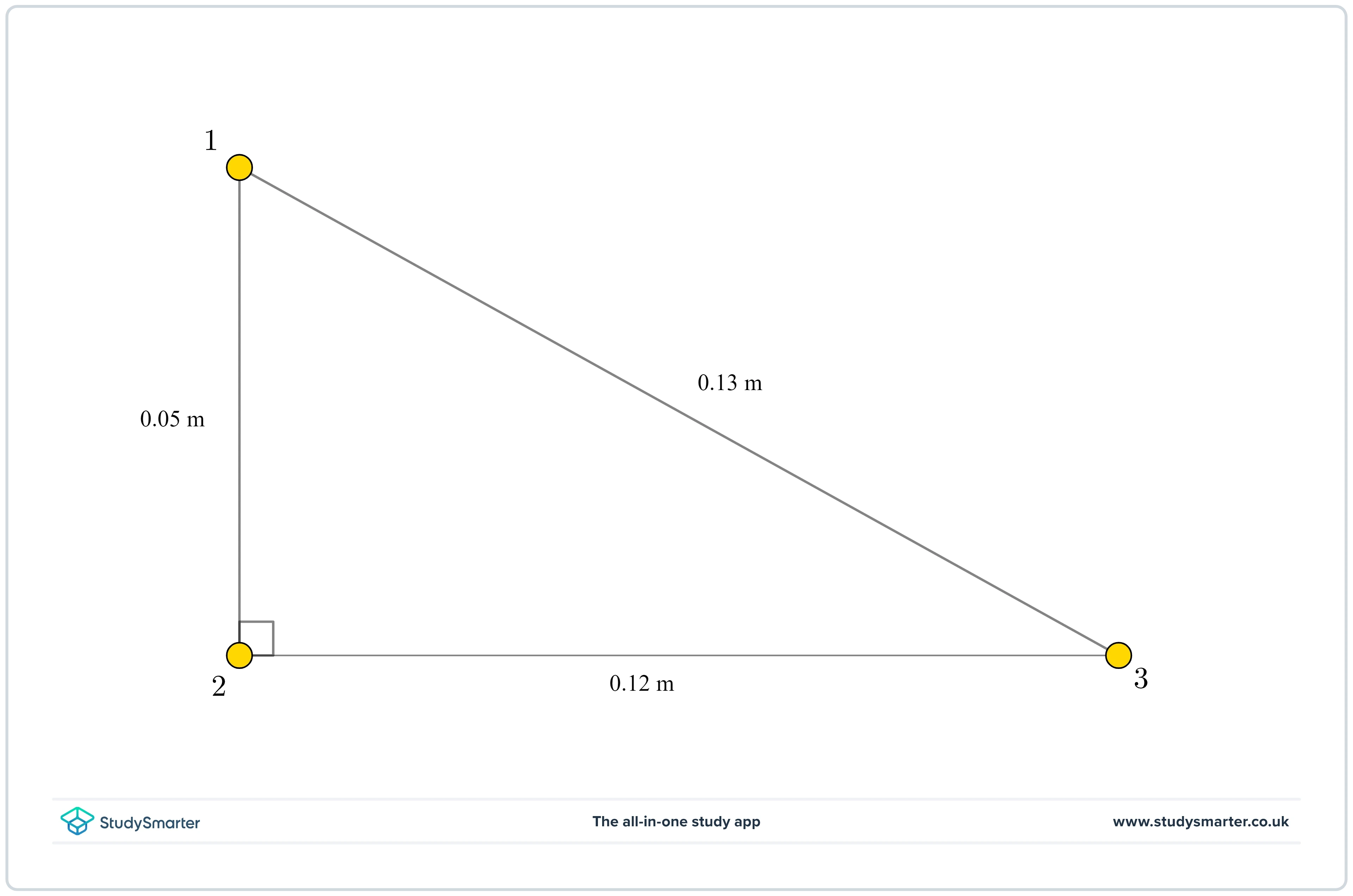 Loi de Newton sur la gravitation Un triangle à angle droit dont la hauteur verticale étiquetée est de 0,05 mètre, le côté horizontal étiqueté est de 0,12 mètre et l'hypoténuse étiquetée est de 0,13 mètre. Une balle de hockey est placée à chacun des trois coins du triangle. Chaque balle est numérotée, la balle 1 se trouvant en haut à gauche du triangle, la balle 2 en bas à gauche du triangle et la balle 3 en bas à droite du triangle. StudySmarter Originals
